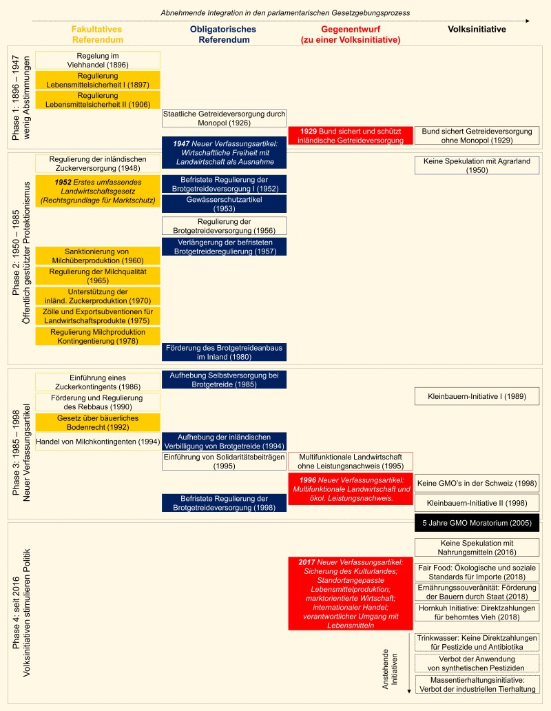 fig_1-eurochoices_final-proof_d