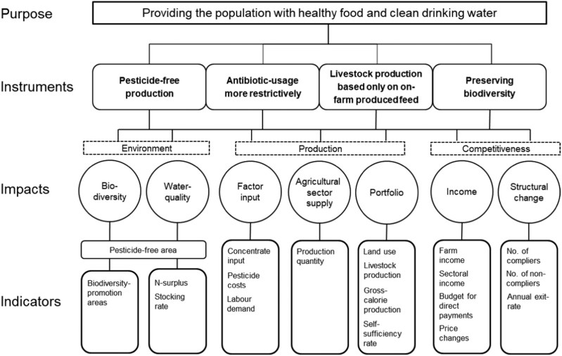 1-s2.0-S0308521X19302446-gr3_lrg